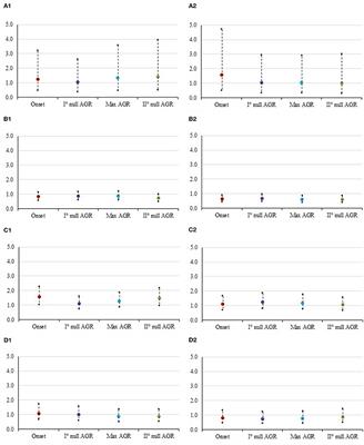 Stayability in Simmental cattle as affected by muscularity and body condition score between calvings